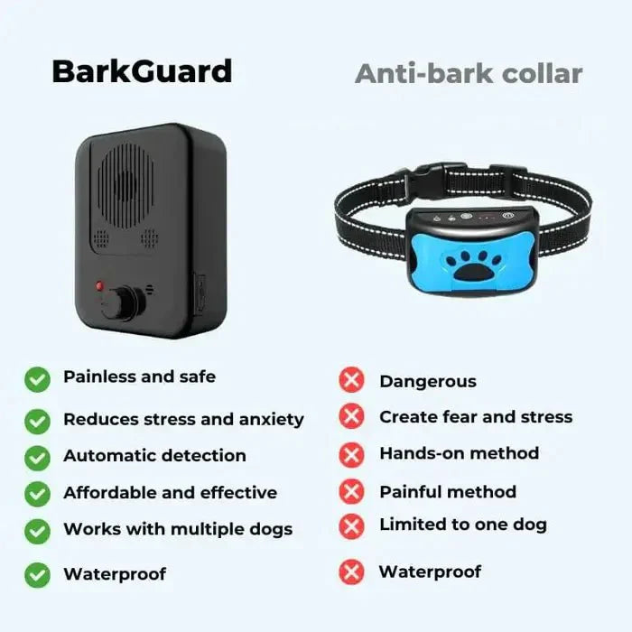 BarkGuard Anti Barking Device For Homes And Domestic Use The Ultimate Bark Control Solution | Lersk