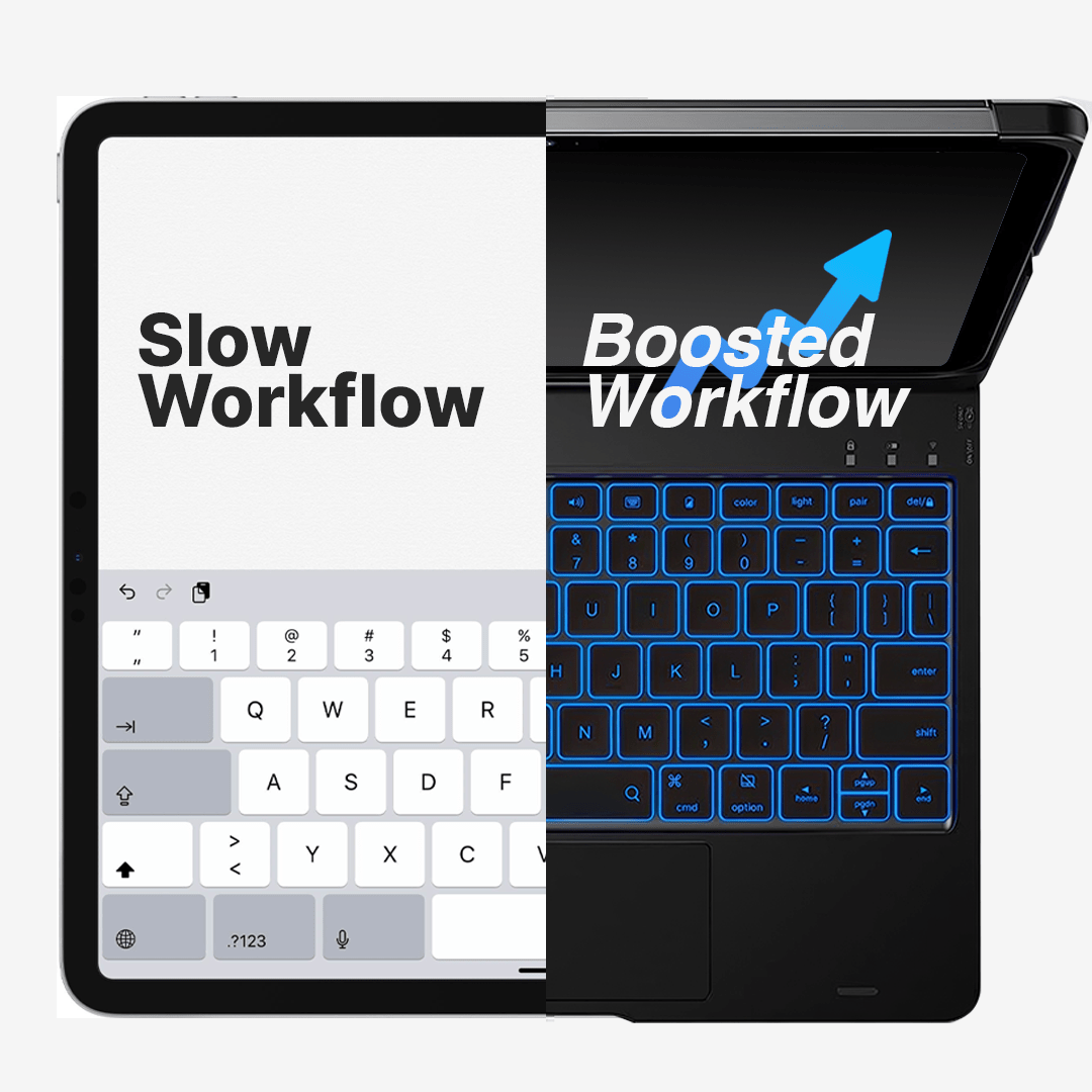 Bezdrátové klávesnicové pouzdro pro iPad s otočným designem pro nadšence iPadu a uživatele tabletů | Lersk