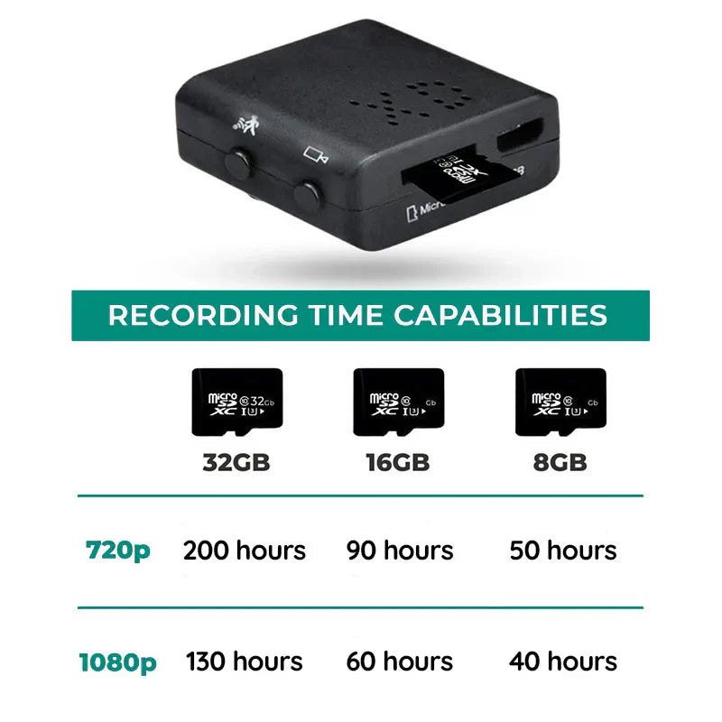 Mini HD Spy Camera with Built In Audio 1080P Night Vision