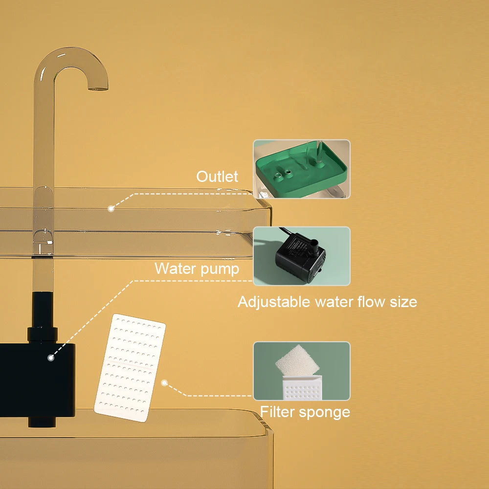 QuellFlow Cat Water Fountain for Fresh Hydration Daily | Lersk