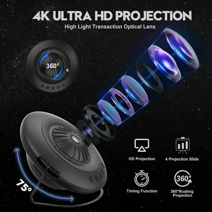 Proiector Galaxy cu efecte planetariu pentru sufragerii, dormitoare și seri liniștite | Lersk