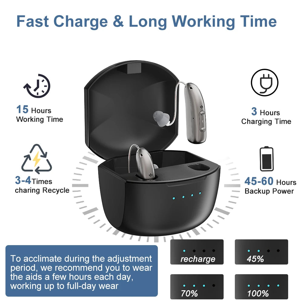 VeraHear Pro Rechargeable Bluetooth Hearing Aids With App | Lersk