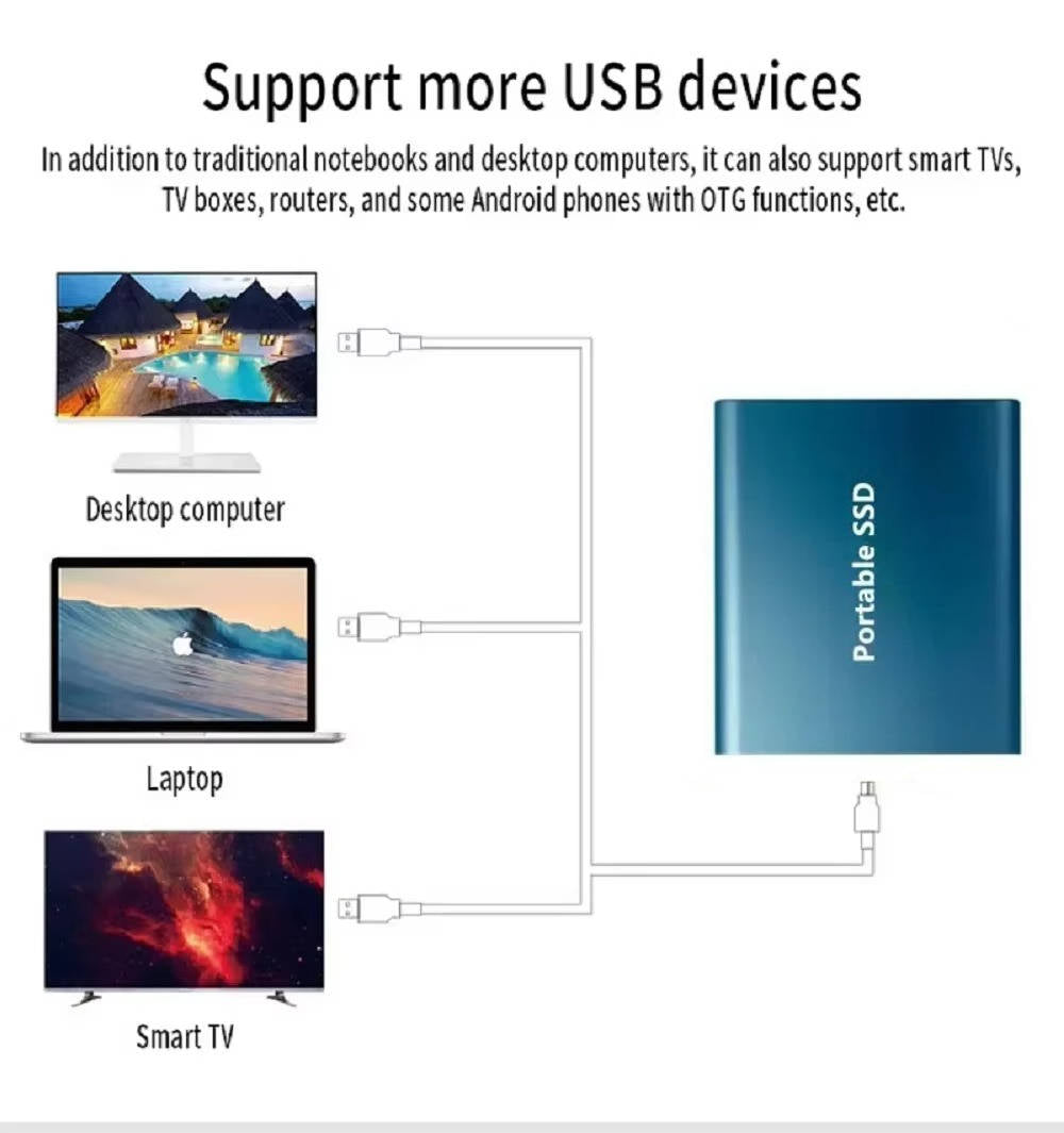 SSD External Hard Drive | Lersk