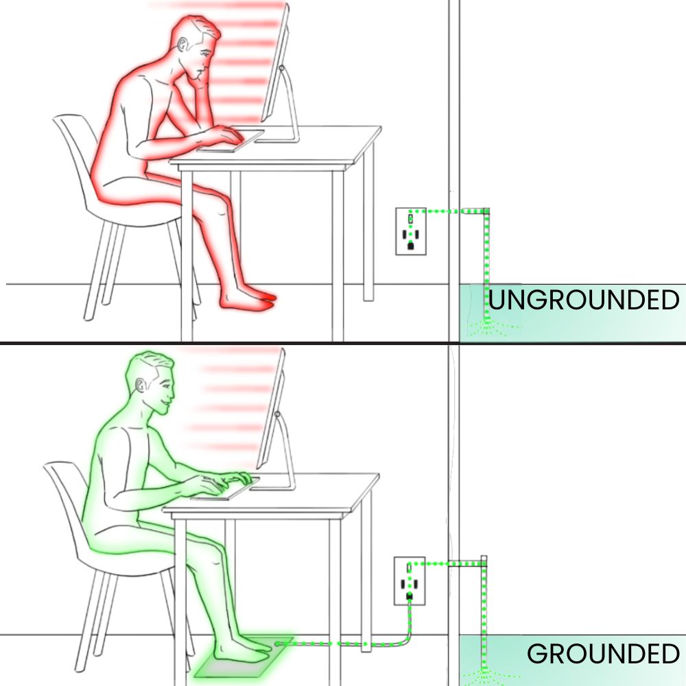 Conductive Earthing Mat for Daily Grounding, Relaxation & Wellness Support | Lersk