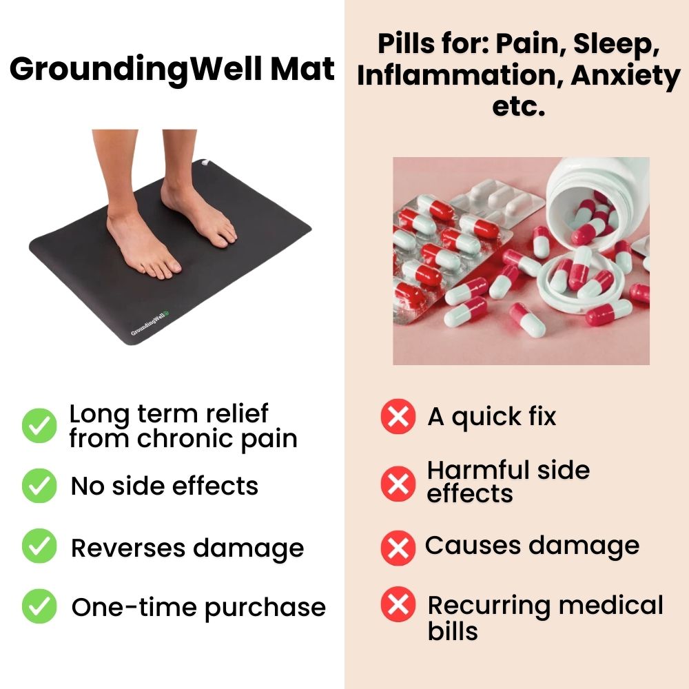 Conductive Earthing Mat for Daily Grounding, Relaxation & Wellness Support | Lersk