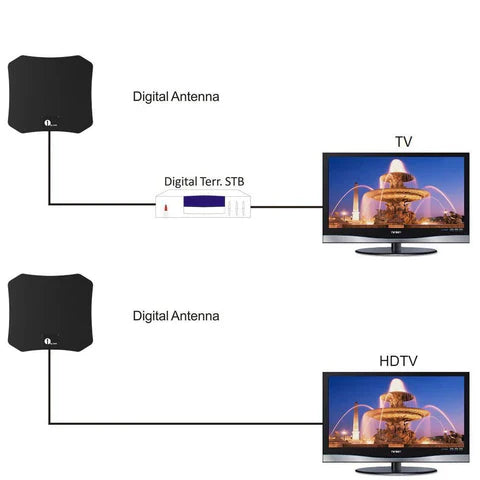 Antenna Satellitare HDTV 4K Indoor NovaLeaf ad Alto Guadagno Pro per Chi Ha Tagliato il Cavo | Lersk