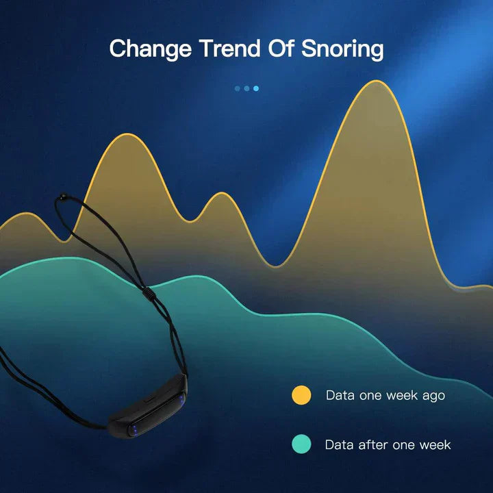 LumaWhisper Portable Anti Snore Sleep Aid USB Quiet | Lersk