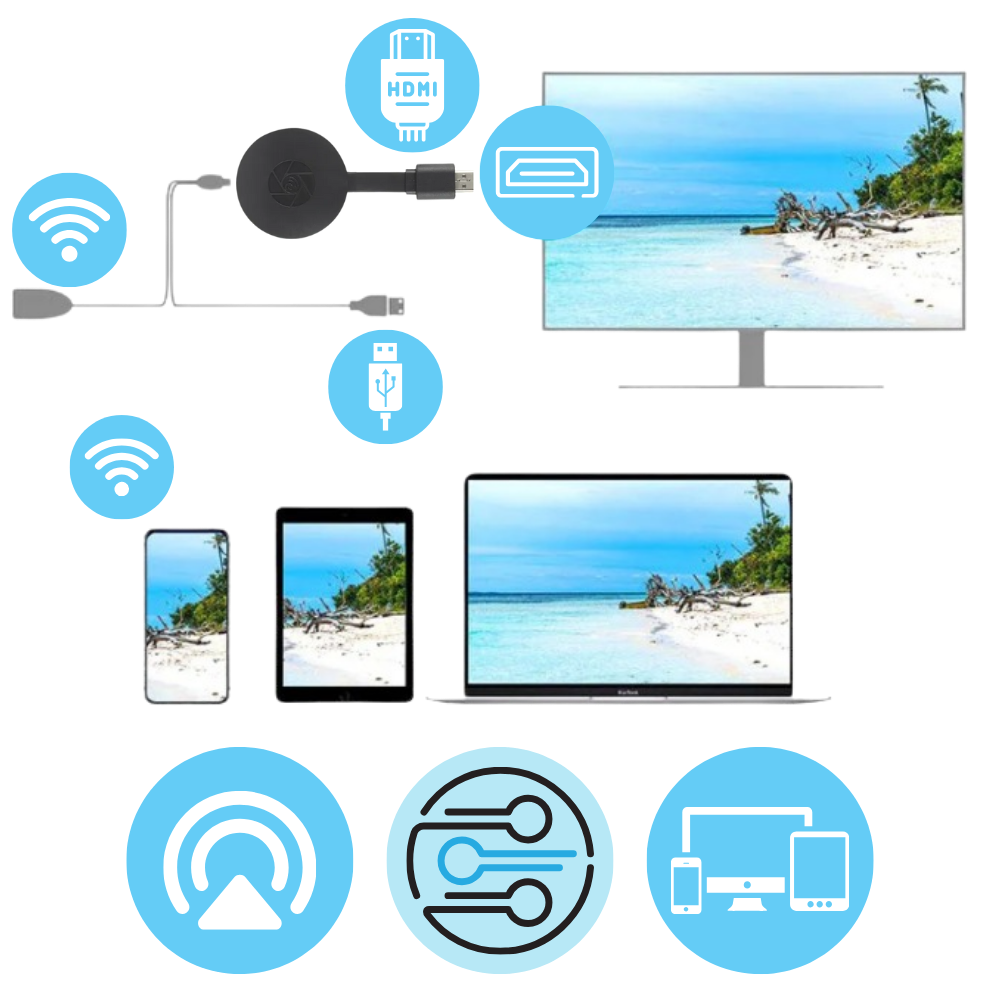 Smart TV HDMI-dongle til telefon-spejling og streaming | Lersk