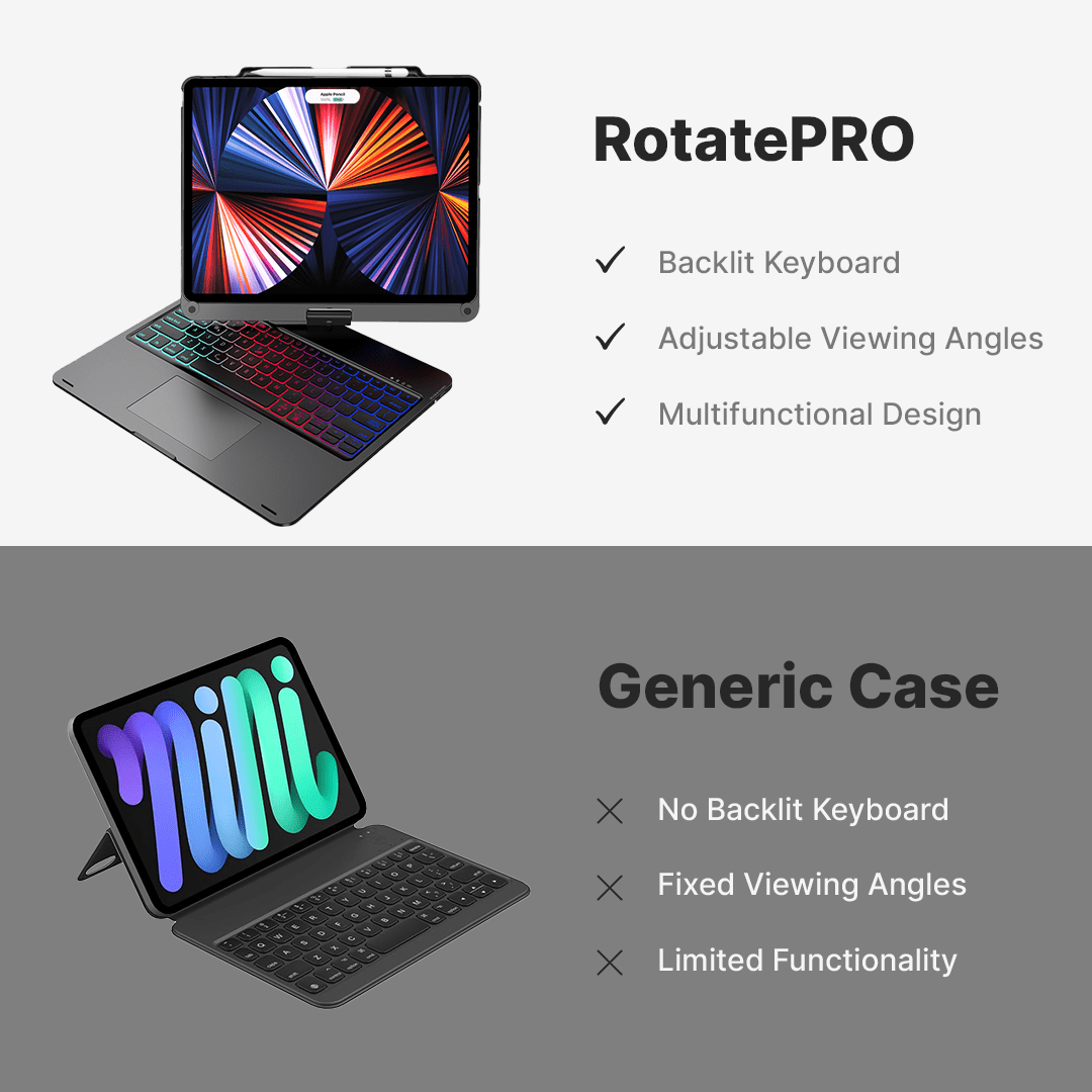 Bezdrátové klávesnicové pouzdro pro iPad s otočným designem pro nadšence iPadu a uživatele tabletů | Lersk